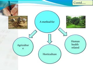 A method for
Agricultur
e
Horticulture
Human
health
related
Contd…..
 