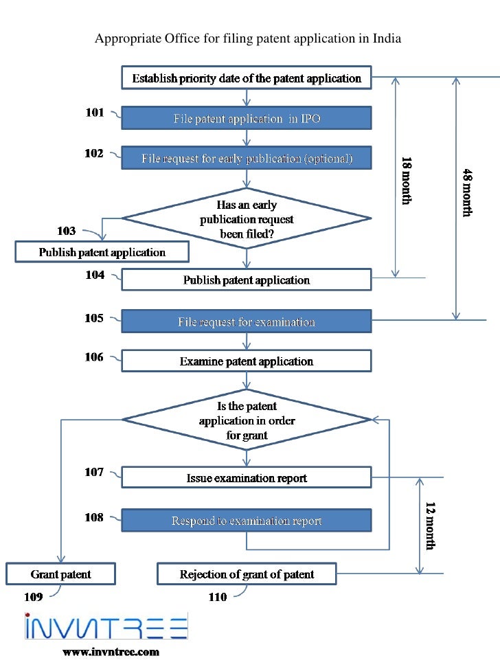 Post Dating of Patent Application - India - KAnalysis Blog