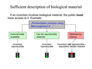 Sufficient description of biological material
If an invention involves biological material, the public must
have access to it. Example:
Commercially
available
Can be reproducibly
obtained
„Fermentation process using
Microorganism X ...“
Obtained by
chance
Invention
reproducible
Invention
reproducible
Invention not reproducible –
deposition details needed
 