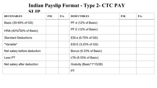 Understanding Indian Pay Slips: Gross Salary vs CTC Explained | PDF