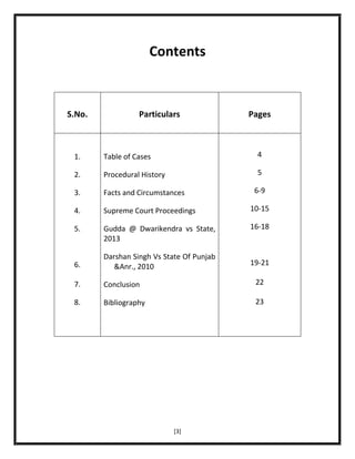 Contents

S.No.

Particulars

Pages

1.

Table of Cases

4

2.

Procedural History

5

3.

Facts and Circumstances

4.

Supreme Court Proceedings

10-15

5.

Gudda @ Dwarikendra vs State,
2013

16-18

6-9

6.

Darshan Singh Vs State Of Punjab
&Anr., 2010

7.

Conclusion

22

8.

Bibliography

23

[3]

19-21

 