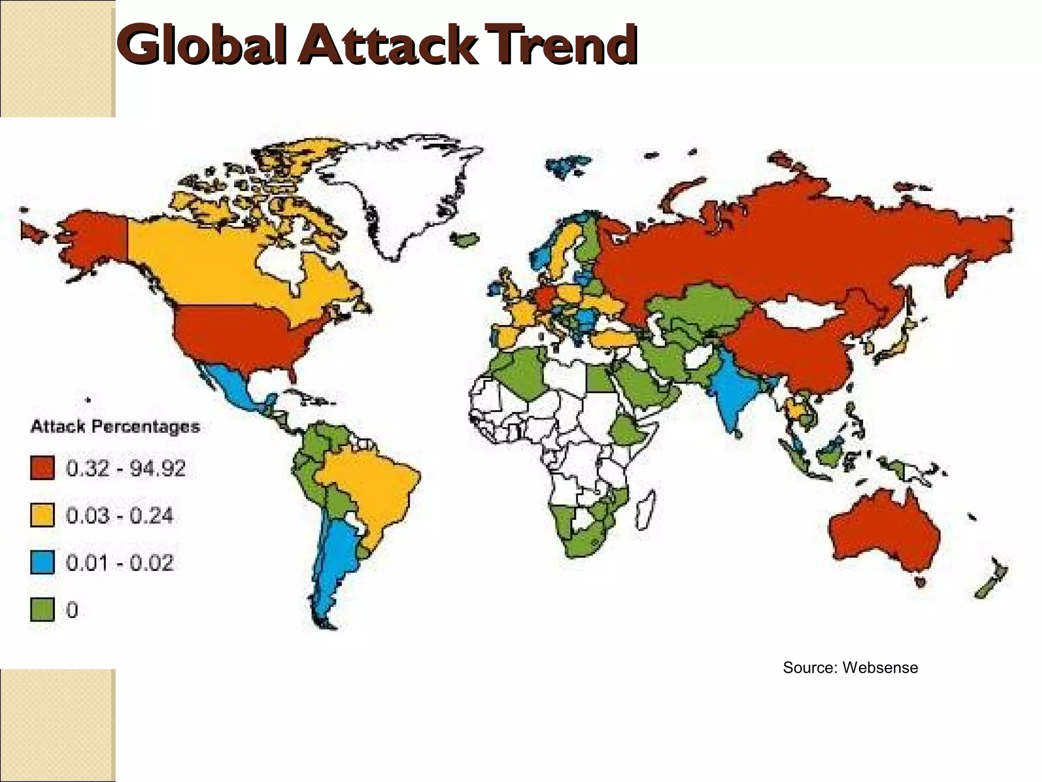 Global AttackTrendGlobal AttackTrend
Source: Websense
 