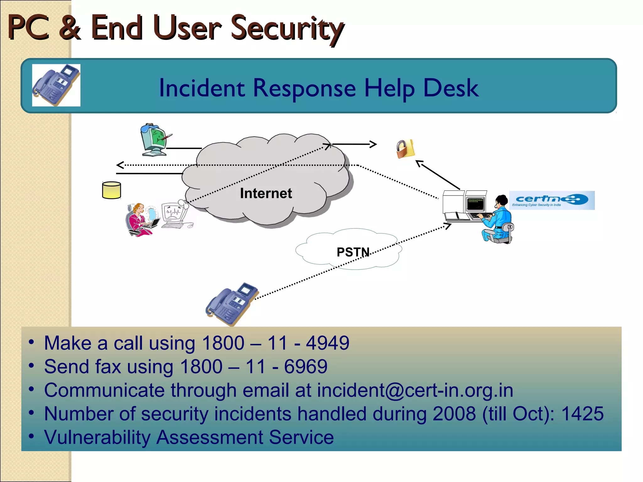 Incident Response Help Desk
PC & End User SecurityPC & End User Security
Internet
PSTN
• Make a call using 1800 – 11 - 4949
• Send fax using 1800 – 11 - 6969
• Communicate through email at incident@cert-in.org.in
• Number of security incidents handled during 2008 (till Oct): 1425
• Vulnerability Assessment Service
 