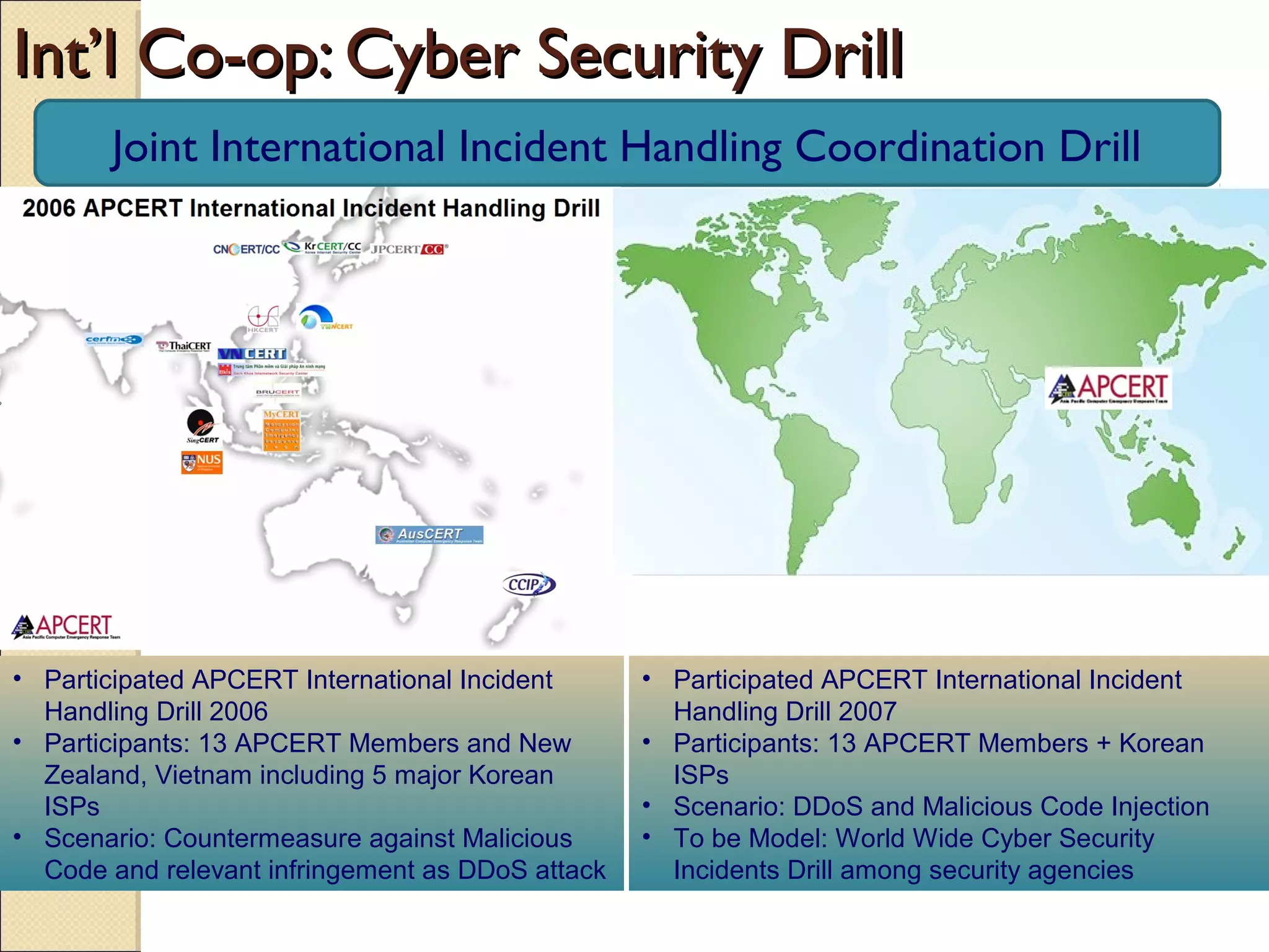 Int’l Co-op: Cyber Security DrillInt’l Co-op: Cyber Security Drill
Joint International Incident Handling Coordination Drill
• Participated APCERT International Incident
Handling Drill 2006
• Participants: 13 APCERT Members and New
Zealand, Vietnam including 5 major Korean
ISPs
• Scenario: Countermeasure against Malicious
Code and relevant infringement as DDoS attack
• Participated APCERT International Incident
Handling Drill 2007
• Participants: 13 APCERT Members + Korean
ISPs
• Scenario: DDoS and Malicious Code Injection
• To be Model: World Wide Cyber Security
Incidents Drill among security agencies
 