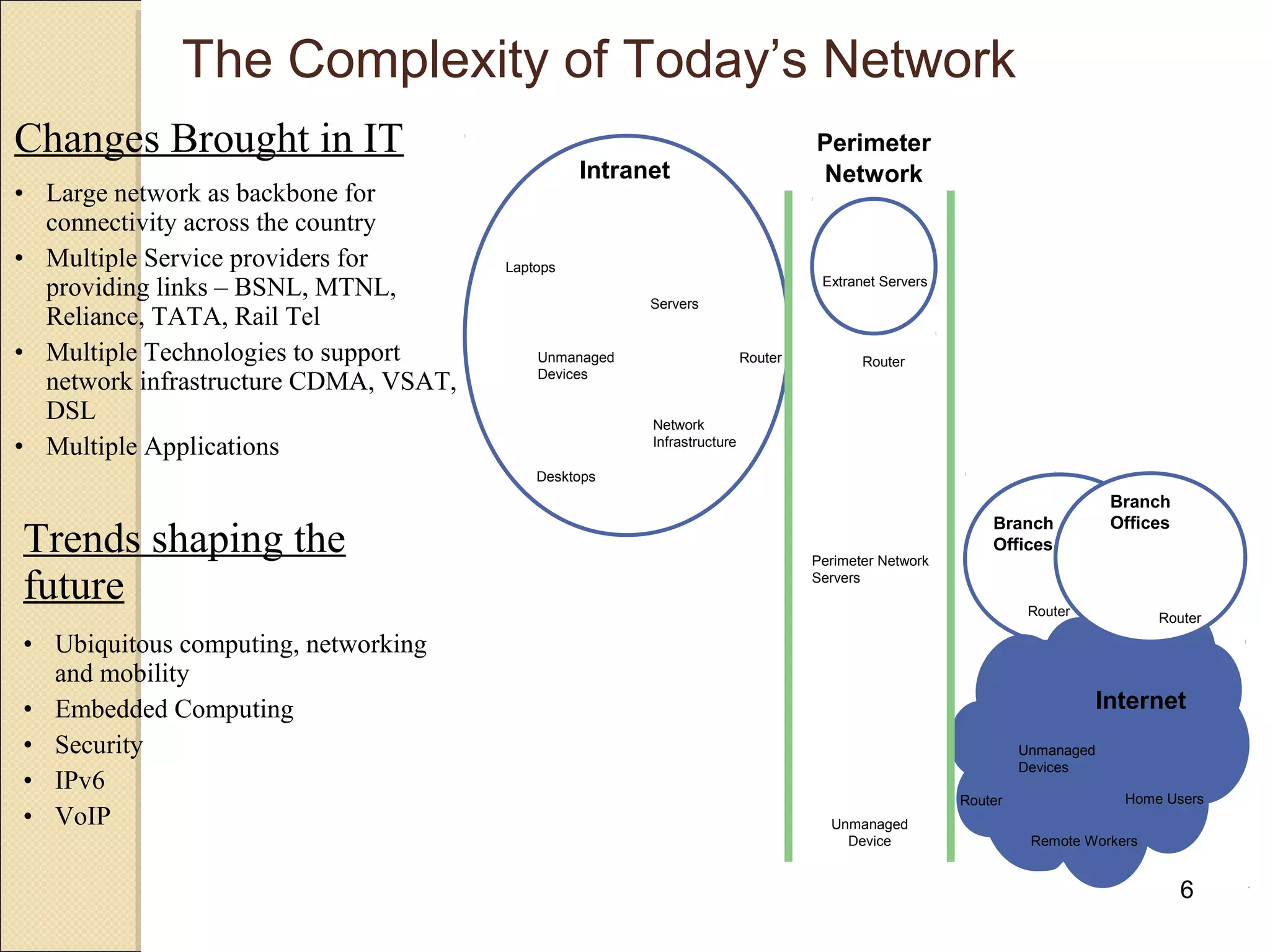 6
The Complexity of Today’s Network
Changes Brought in IT
• Large network as backbone for
connectivity across the country
• Multiple Service providers for
providing links – BSNL, MTNL,
Reliance, TATA, Rail Tel
• Multiple Technologies to support
network infrastructure CDMA, VSAT,
DSL
• Multiple Applications
Router
Internet
Intranet
Unmanaged
Device
New PC
Internet
Perimeter
Network
Branch
Offices
Remote Workers
Home Users
Unmanaged
Devices
Router
RouterRouter
Router
Branch
Offices
Desktops
Laptops
Servers
Extranet Servers
Router
Network
Infrastructure
Unmanaged
Devices
Perimeter Network
Servers
Trends shaping the
future
• Ubiquitous computing, networking
and mobility
• Embedded Computing
• Security
• IPv6
• VoIP
 