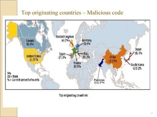 17
Top originating countries – Malicious code
 