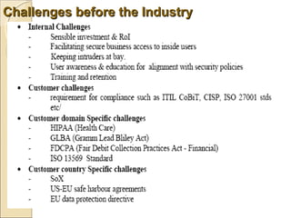 Challenges before the IndustryChallenges before the Industry
 