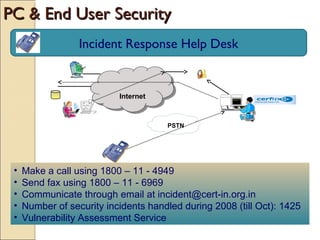 Incident Response Help Desk
PC & End User SecurityPC & End User Security
Internet
PSTN
• Make a call using 1800 – 11 - 4949
• Send fax using 1800 – 11 - 6969
• Communicate through email at incident@cert-in.org.in
• Number of security incidents handled during 2008 (till Oct): 1425
• Vulnerability Assessment Service
 
