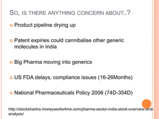 So, is there anything concern about..?Product pipeline drying upPatent expiries could cannibalise other generic molecules in IndiaBig Pharma moving into genericsUS FDA delays, compliance issues (16-26Months)National Pharmaceuticals Policy 2006 (74D-354D)http://stockshastra.moneyworks4me.com/pharma-sector-india-stock-overview-and-analysis/