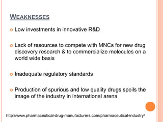 WeaknessesLow investments in innovative R&DLack of resources to compete with MNCs for new drug discovery research & to commercialize molecules on a world wide basisInadequate regulatory standardsProduction of spurious and low quality drugs spoils the image of the industry in international arenahttp://www.pharmaceutical-drug-manufacturers.com/pharmaceutical-industry/