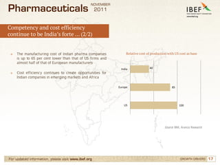 Indian Pharmaceutical Industry | PDF