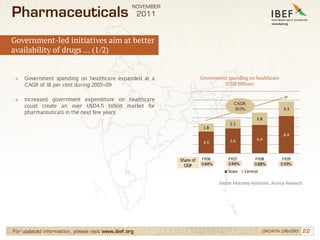 Indian Pharmaceutical Industry | PDF