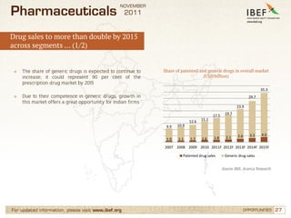 Indian Pharmaceutical Industry | PDF