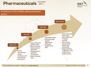 Indian Pharmaceutical Industry | PDF