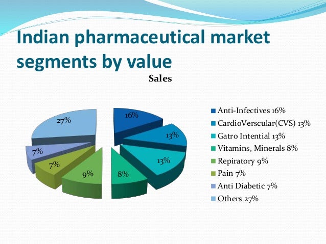 pest analysis on ranbaxy Ranbaxy dr reddy's cipla lupin nicholas piramal sun pharmaceuticals gsk pestel analysis a pest analysis is concerned with the. pest analysis on ranbaxy Ranbaxy dr reddy's cipla lupin nicholas piramal sun pharmaceuticals gsk pestel analysis a pest analysis is concerned with the.