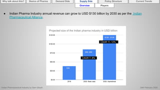 Indian Pharmaceutical Industry | PDF