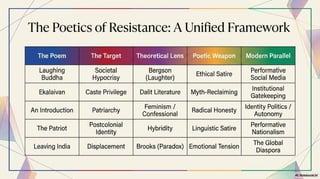 Post Indian Poets of Resistance who wrote in their free will of writing
