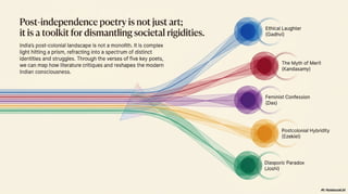 Post Indian Poets of Resistance who wrote in their free will of writing