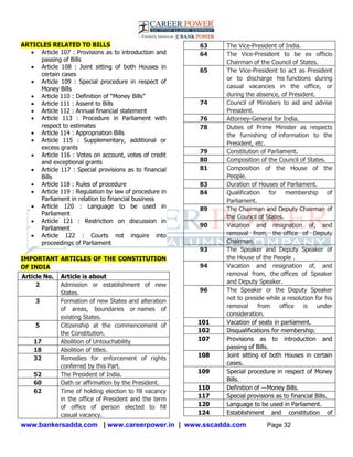 www.bankersadda.com | www.careerpower.in | www.sscadda.com Page 32
ARTICLES RELATED TO BILLS
 Article 107 : Provisions as to introduction and
passing of Bills
 Article 108 : Joint sitting of both Houses in
certain cases
 Article 109 : Special procedure in respect of
Money Bills
 Article 110 : Definition of ―Money Bills‖
 Article 111 : Assent to Bills
 Article 112 : Annual financial statement
 Article 113 : Procedure in Parliament with
respect to estimates
 Article 114 : Appropriation Bills
 Article 115 : Supplementary, additional or
excess grants
 Article 116 : Votes on account, votes of credit
and exceptional grants
 Article 117 : Special provisions as to financial
Bills
 Article 118 : Rules of procedure
 Article 119 : Regulation by law of procedure in
Parliament in relation to financial business
 Article 120 : Language to be used in
Parliament
 Article 121 : Restriction on discussion in
Parliament
 Article 122 : Courts not inquire into
proceedings of Parliament
IMPORTANT ARTICLES OF THE CONSTITUTION
OF INDIA
Article No. Article is about
2 Admission or establishment of new
States.
3 Formation of new States and alteration
of areas, boundaries or names of
existing States.
5 Citizenship at the commencement of
the Constitution.
17 Abolition of Untouchability
18 Abolition of titles.
32 Remedies for enforcement of rights
conferred by this Part.
52 The President of India.
60 Oath or affirmation by the President.
62 Time of holding election to fill vacancy
in the office of President and the term
of office of person elected to fill
casual vacancy.
63 The Vice-President of India.
64 The Vice-President to be ex officio
Chairman of the Council of States.
65 The Vice-President to act as President
or to discharge his functions during
casual vacancies in the office, or
during the absence, of President.
74 Council of Ministers to aid and advise
President.
76 Attorney-General for India.
78 Duties of Prime Minister as respects
the furnishing of information to the
President, etc.
79 Constitution of Parliament.
80 Composition of the Council of States.
81 Composition of the House of the
People.
83 Duration of Houses of Parliament.
84 Qualification for membership of
Parliament.
89 The Chairman and Deputy Chairman of
the Council of States.
90 Vacation and resignation of, and
removal from, the office of Deputy
Chairman.
93 The Speaker and Deputy Speaker of
the House of the People .
94 Vacation and resignation of, and
removal from, the offices of Speaker
and Deputy Speaker.
96 The Speaker or the Deputy Speaker
not to preside while a resolution for his
removal from office is under
consideration.
101 Vacation of seats in parliament.
102 Disqualifications for membership.
107 Provisions as to introduction and
passing of Bills.
108 Joint sitting of both Houses in certain
cases.
109 Special procedure in respect of Money
Bills.
110 Definition of ―Money Bills.
117 Special provisions as to financial Bills.
120 Language to be used in Parliament.
124 Establishment and constitution of
 