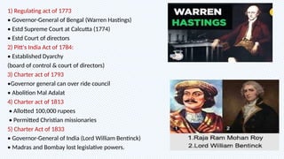 1) Regulating act of 1773
• Governor-General of Bengal (Warren Hastings)
• Estd Supreme Court at Calcutta (1774)
• Estd Court of directors
2) Pitt's India Act of 1784:
• Established Dyarchy
(board of control & court of directors)
3) Charter act of 1793
•Governor general can over ride council
• Abolition Mal Adalat
4) Charter act of 1813
• Allotted 100,000 rupees
• Permitted Christian missionaries
5) Charter Act of 1833
• Governor-General of India (Lord William Bentinck)
• Madras and Bombay lost legislative powers.
 