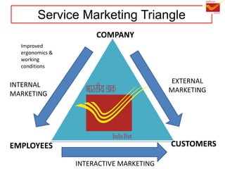 COMPANY
INTERNAL
MARKETING
CUSTOMERSEMPLOYEES
EXTERNAL
MARKETING
INTERACTIVE MARKETING
Service Marketing Triangle
Improved
ergonomics &
working
conditions
 