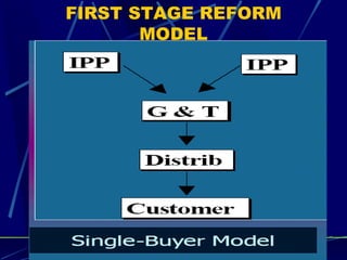 FIRST STAGE REFORM MODEL 