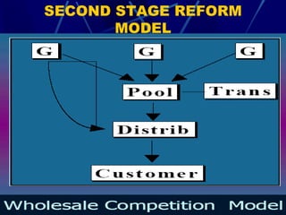 SECOND STAGE REFORM MODEL 