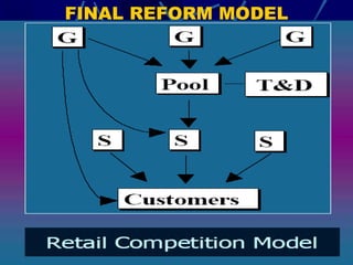 FINAL REFORM MODEL 