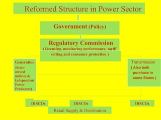 Reformed Structure in Power Sector   Government  (Policy) Regulatory Commission (Licensing, monitoring performance, tariff   setting & consumer protection) Generation (State-owned utilities & Independent power producers DISCOs DISCOs DISCOs Retail Supply & Distribution Transmission (Also Bulk Purchase) setting and consumer protection ) Generation ( State-owned utilities & IndependentPower Producers) Transmission ( Also bulk  purchase in  some States ) 