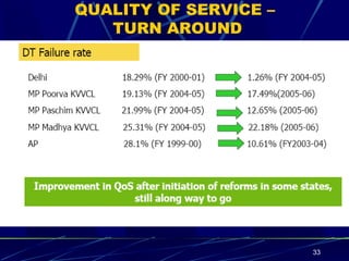 QUALITY OF SERVICE –  TURN AROUND 