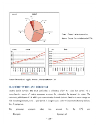 Power - Category-wise consumption

                                                                   Source: Central Electricity Authority (CEA)




Power - Demand and supply, Source: Ministry of Power, CEA


ELECTRICITY DEMAND FORECAST
Electric power surveys: The CEA constitutes a committee every 4-5 years that carries out a
comprehensive survey of various consumer segments for estimating the demand for power. The
committee publishes the EPS, which provides state-wise demand forecasts, both in terms of energy and
peak power requirements, for a 15-year period. It also provides a sector-wise estimate of energy demand
for a 5-year period.

The      consumer       segments       taken      into       account     by       the      EPS        are:

•     Domestic                                           •    Commercial

                                               ~ 19 ~
 