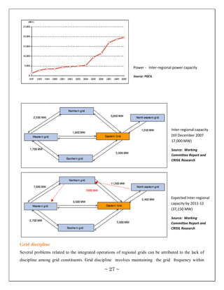 Power - Inter-regional power capacity

                                                                Source: PGCIL




                                                                                      Inter-regional capacity
                                                                                      (till December 2007
                                                                                      17,000 MW)

                                                                                      Source: Working
                                                                                      Committee Report and
                                                                                      CRISIL Research




                                                                                     Expected Inter-regional
                                                                                     capacity by 2011-12
                                                                                     (37,150 MW)

                                                                                     Source: Working
                                                                                     Committee Report and
                                                                                     CRISIL Research



Grid discipline
Several problems related to the integrated operations of regional grids can be attributed to the lack of
discipline among grid constituents. Grid discipline involves maintaining the grid frequency within

                                               ~ 27 ~
 