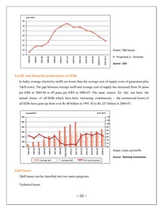 Power: T&D losses

                                                                              P: Projected; E: Estimate

                                                                              Source: CEA



Tariffs and financial performance of SEBs
   In India, average electricity tariffs are lower than the average cost of supply (cost of generation plus
   T&D costs). The gap between average tariff and average cost of supply has increased from 36 paisa
   per kWh in 2005-06 to 49 paisa per kWh in 2006-07. The main reason for this has been the
   annual losses of all SEBs which have been increasing continuously - the commercial losses of
   all SEBs have gone up from over Rs 40 billion in 1991-92 to Rs 257 billion in 2006-07.




                                                                              Power: Costs and tariffs

                                                                              Source: Planning Commission




T&D losses
   T&D losses can be classified into two main categories:

   Technical losses


                                                ~ 32 ~
 
