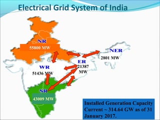 Electrical Grid System of India
16,000
51436 MW
43009 MW
55800 MW
21387
MW
2801 MW
Installed Generation Capacity
Current ~ 314.64 GW as of 31
January 2017.
 