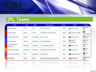 IPL Teams
 