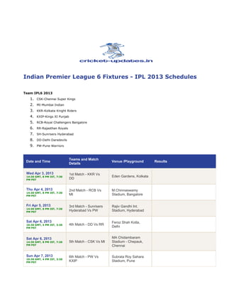 Indian Premier League 6 Fixtures - IPL 2013 Schedules

Team IPL6 2013
   1. CSK-Chennai Super Kings
   2. MI-Mumbai Indian
   3. KKR-Kolkata Knight Riders
   4. KXIP-Kings XI Punjab
   5. RCB-Royal Challengers Bangalore
   6. RR-Rajasthan Royals
   7. SH-Sunrisers Hyderabad
   8. DD-Delhi Daredevils
   9. PW-Pune Warriors


                             Teams and Match
 Date and Time                                       Venue /Playground       Results
                             Details

 Wed Apr 3, 2013             1st Match - KKR Vs
 14:30 GMT, 8 PM IST, 7:30                           Eden Gardens, Kolkata
 PM PST                      DD


 Thu Apr 4, 2013             2nd Match - RCB Vs      M.Chinnaswamy
 14:30 GMT, 8 PM IST, 7:30
 PM PST                      MI                      Stadium, Bangalore


 Fri Apr 5, 2013             3rd Match - Sunrisers   Rajiv Gandhi Int.
 14:30 GMT, 8 PM IST, 7:30
 PM PST                      Hyderabad Vs PW         Stadium, Hyderabad


 Sat Apr 6, 2013                                     Feroz Shah Kotla,
 10:30 GMT, 4 PM IST, 3:30   4th Match - DD Vs RR
 PM PST                                              Delhi


 Sat Apr 6, 2013                                     MA Chidambaram
 14:30 GMT, 8 PM IST, 7:30   5th Match - CSK Vs MI   Stadium - Chepauk,
 PM PST                                              Chennai

 Sun Apr 7, 2013             6th Match - PW Vs       Subrata Roy Sahara
 10:30 GMT, 4 PM IST, 3:30
 PM PST                      KXIP                    Stadium, Pune
 