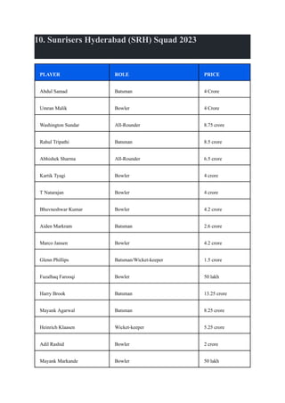 Indian Premier League (IPL) Teams and Players list _-.pdf