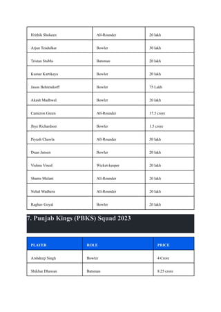 Indian Premier League (IPL) Teams and Players list _-.pdf