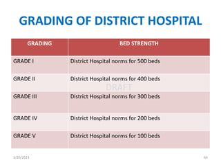INDIAN PUBLIC HEALTH STANDARDS.pptx