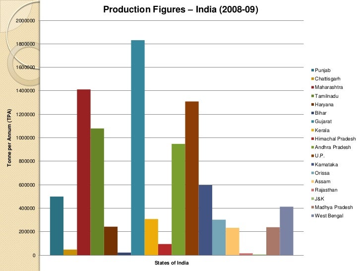 Water Pollution Control in Pulp and Paper Industry