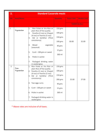 2.                                  Standard Casserole meals
SN.     Item/Menu                                            Quantity   Static Unit   Mobile Unit

                                                                             TARIFF (In Rs.)

1.                      1.  Rice Pulao or Jira Rice or        150 gms
        Vegetarian         plain Rice of fine quality
                        2. Paratha (2 nos) or Chapati         100 gms
                           (4 nos) or Poories (5 nos)
                        3. Dal or Sambhar (Thick              150 gms
                           consistency)
                                                              100 gms     30.00          32.00
                        4.    Mixed              vegetable     40 gms
                             (seasonal)
                                                               15 gms
                        5.    Curd – 100 gms or sweet
                                                               300 ml
                        6.    Pickle in sachet

                        7.  Packaged drinking water
                           in sealed glass
 2.                     1. Rice Pulao or Jira Rice or         150 gms
        Non-               plain Rice of fine quality
        Vegetarian      2. Paratha (2 nos) or Chapati         100 gms
                           (4 nos) or Poories (5 nos)
                        3. Dal or Sambhar (Thick              150 gms
                           consistency)
                                                              200 gms      35.00         37.00
                        4. Two eggs curry                      40 gms

                        5. Curd – 100 gms or sweet             15 gms

                        6. Pickle in sachet                    300 ml

                        7. Packaged drinking water in
                           sealed glass


     * Above rates are inclusive of all taxes.
 