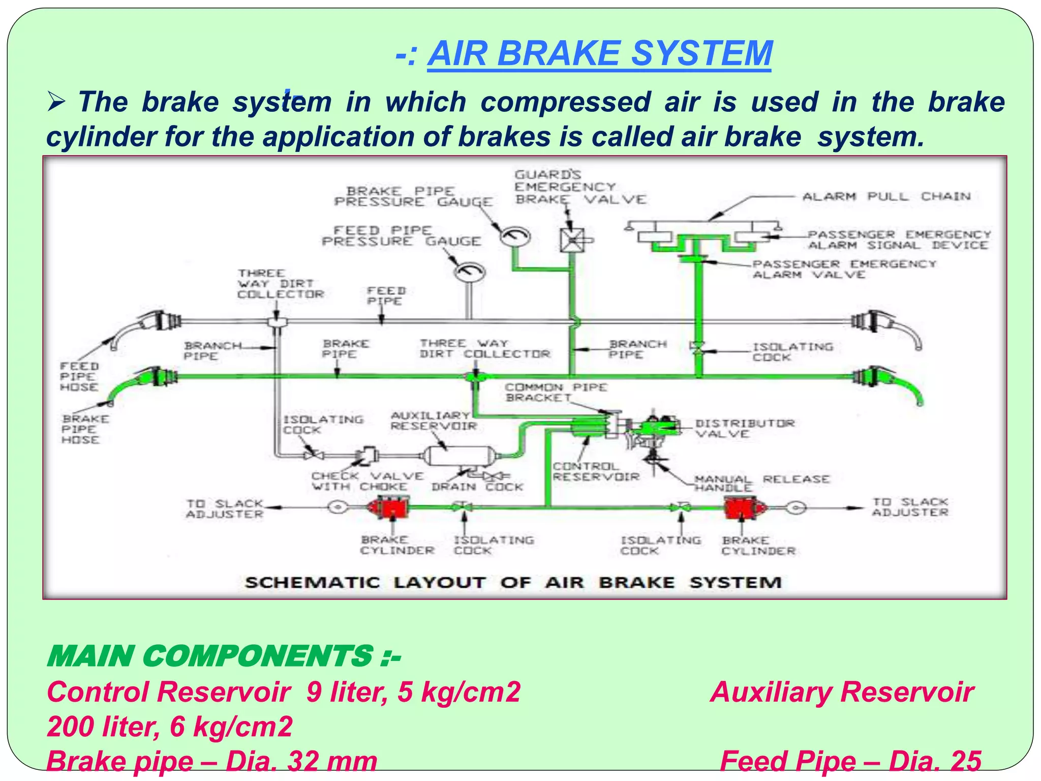 -: AIR BRAKE SYSTEM
:- The brake system in which compressed air is used in the brake
cylinder for the application of brakes is called air brake system.
MAIN COMPONENTS :-
Control Reservoir 9 liter, 5 kg/cm2 Auxiliary Reservoir
200 liter, 6 kg/cm2
Brake pipe – Dia. 32 mm Feed Pipe – Dia. 25
 