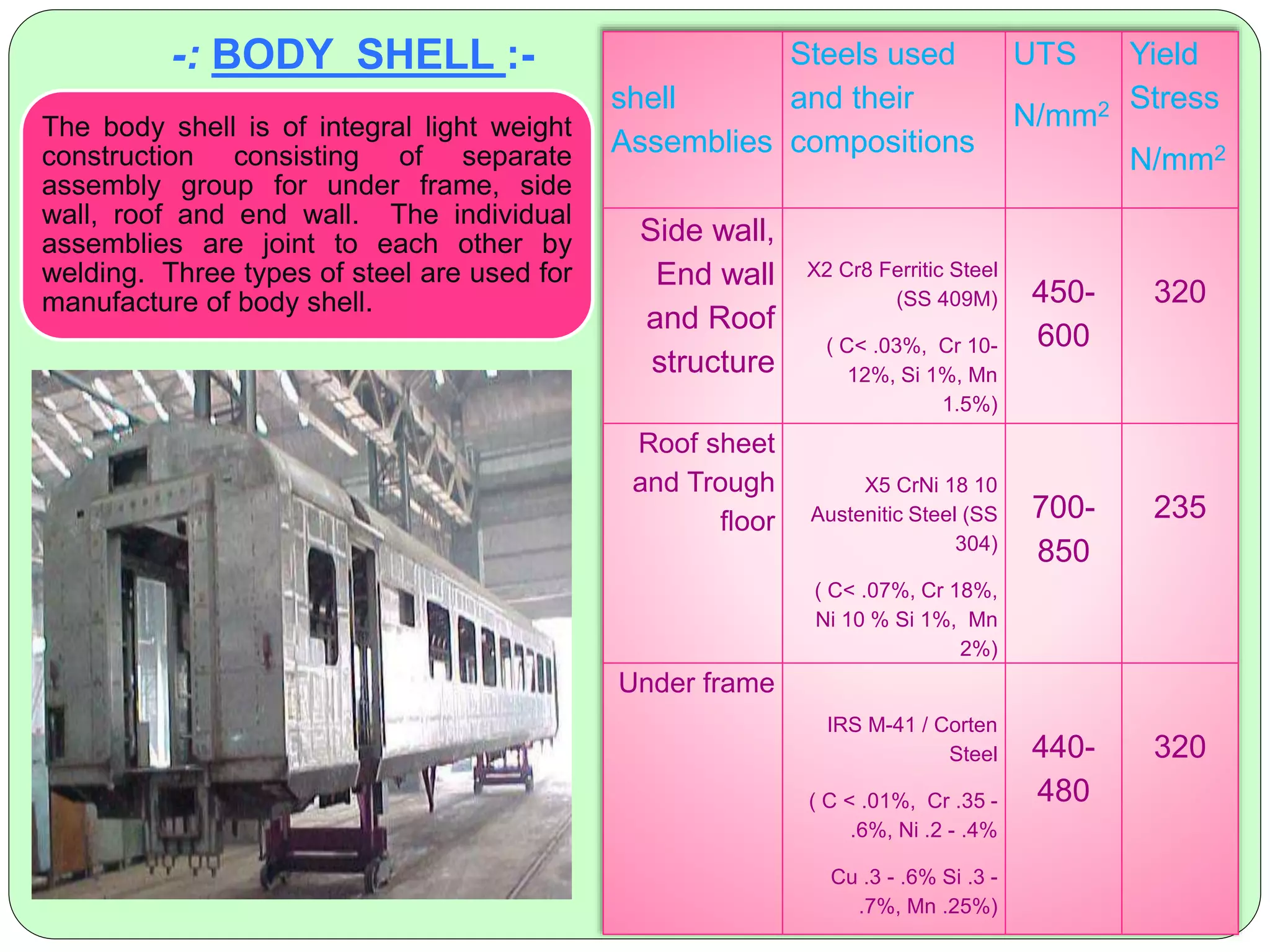 shell
Assemblies
Steels used
and their
compositions
UTS
N/mm2
Yield
Stress
N/mm2
Side wall,
End wall
and Roof
structure
X2 Cr8 Ferritic Steel
(SS 409M)
( C< .03%, Cr 10-
12%, Si 1%, Mn
1.5%)
450-
600
320
Roof sheet
and Trough
floor
X5 CrNi 18 10
Austenitic Steel (SS
304)
( C< .07%, Cr 18%,
Ni 10 % Si 1%, Mn
2%)
700-
850
235
Under frame
IRS M-41 / Corten
Steel
( C < .01%, Cr .35 -
.6%, Ni .2 - .4%
Cu .3 - .6% Si .3 -
.7%, Mn .25%)
440-
480
320
The body shell is of integral light weight
construction consisting of separate
assembly group for under frame, side
wall, roof and end wall. The individual
assemblies are joint to each other by
welding. Three types of steel are used for
manufacture of body shell.
-: BODY SHELL :-
 