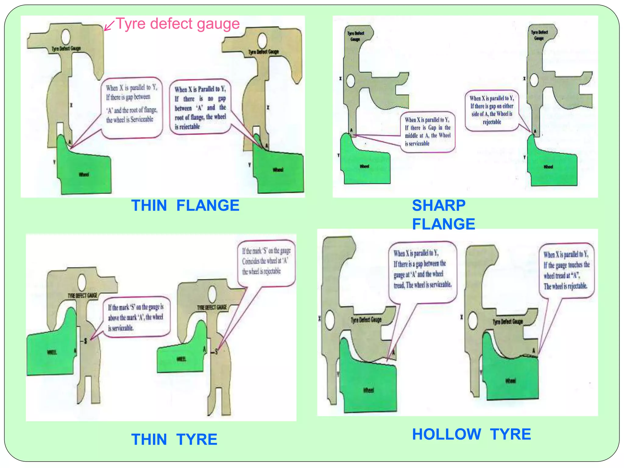 THIN TYRE HOLLOW TYRE
THIN FLANGE SHARP
FLANGE
Tyre defect gauge
 