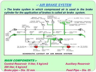 -: AIR BRAKE SYSTEM
:- The brake system in which compressed air is used in the brake
cylinder for the application of brakes is called air brake system.
MAIN COMPONENTS :-
Control Reservoir 9 liter, 5 kg/cm2 Auxiliary Reservoir
200 liter, 6 kg/cm2
Brake pipe – Dia. 32 mm Feed Pipe – Dia. 25
 