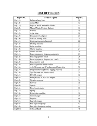 9
LIST OF FIGURES
Figure No. Name of Figure Page No.
Fig 1.1) Indian railway logo 10
Fig 1.2) Zones Map 12
Fig 2.1 ) Logo of North Western Railway 15
Fig 2.2) Map of North Western Railway 16
Fig 3.1) Wheels 19
Fig 3.2) Axial lathe 20
Fig 3.3) Hydraulic wheel press 21
Fig 3.4) Vertical turning lathe 21
Fig 4.1) Computer numerical control 22
Fig 4.2) Drilling machine 23
Fig 4.3) Lathe machine 23
Fig 4.4) Shaper machine 24
Fig 4.5) Slotter machine 24
Fig 5.1) Brake equipment for passenger coach 25
Fig 5.2) Brake equipment panel 26
Fig 5.3) Break equipment for generator coach 26
Fig 5.4) Brake caliper unit 28
Fig 5.5) Brake Cylinders and Callipers 29
Fig 5.6) Axle Mounted and Wheel mounted brake disc 30
Fig 5.7) Diagram showing breake rigging pressure 31
Fig 5.8) Speed sensor and phonic wheel 31
Fig 6.1) BCNHL wagon 32
Fig 6.2) Flow process of BCNHL wagon 33
Fig 6.3) Welding process 34
Fig 6.4) Porosity 35
Fig 6.5) Spatter 35
Fig 6.6) Fixed manipulator 36
Fig 7.1) Spring 37
Fig 7.3) D buckling machine 38
Fig 8.1) Turbocharger 39
Fig 8.2) Impeller 40
Fig 9.1) Fuel oil system 42
Fig 9.2) Fuel injection pump 43
Fig 9.3) Fuel injection pump testing 44
Fig10.1) Cylinder head 45
 