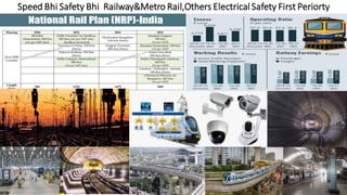 Speed Bhi Safety Bhi Railway&Metro Rail,Others Electrical Safety First Periorty
 