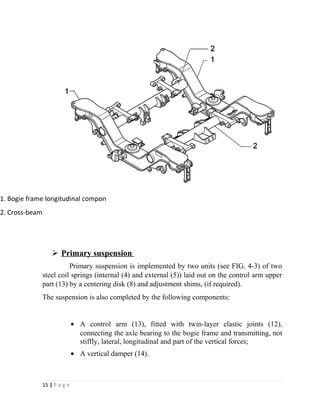 1. Bogie frame 
2. Cross-beam 
1. Bogie frame longitudinal component 
2. Cross-beam 
 Primary suspension 
Primary suspension is implemented by two units (see FIG. 4-3) of two 
steel coil springs (internal (4) and external (5)) laid out on the control arm upper 
part (13) by a centering disk (8) and adjustment shims, (if required). 
The suspension is also completed by the following components: 
· A control arm (13), fitted with twin-layer elastic joints (12), 
connecting the axle bearing to the bogie frame and transmitting, not 
stiffly, lateral, longitudinal and part of the vertical forces; 
· A vertical damper (14). 
15 | P a g e 
 