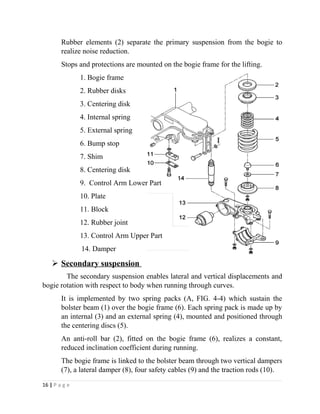 Rubber elements (2) separate the primary suspension from the bogie to 
realize noise reduction. 
Stops and protections are mounted on the bogie frame for the lifting. 
1. Bogie frame 
2. Rubber disks 
3. Centering disk 
4. Internal spring 
5. External spring 
6. Bump stop 
7. Shim 
8. Centering disk 
9. Control Arm Lower Part 
10. Plate 
11. Block 
12. Rubber joint 
13. Control Arm Upper Part 
14. Damper 
 Secondary suspension 
The secondary suspension enables lateral and vertical displacements and 
bogie rotation with respect to body when running through curves. 
It is implemented by two spring packs (A, FIG. 4-4) which sustain the 
bolster beam (1) over the bogie frame (6). Each spring pack is made up by 
an internal (3) and an external spring (4), mounted and positioned through 
the centering discs (5). 
An anti-roll bar (2), fitted on the bogie frame (6), realizes a constant, 
reduced inclination coefficient during running. 
The bogie frame is linked to the bolster beam through two vertical dampers 
(7), a lateral damper (8), four safety cables (9) and the traction rods (10). 
16 | P a g e 
 