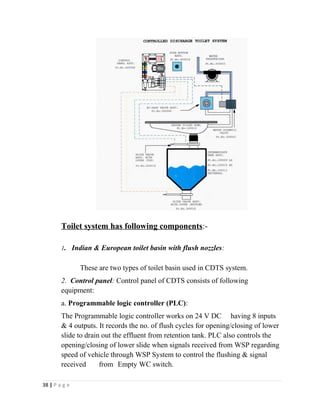 Toilet system has following components:- 
1. Indian & European toilet basin with flush nozzles: 
These are two types of toilet basin used in CDTS system. 
2. Control panel: Control panel of CDTS consists of following 
equipment: 
a. Programmable logic controller (PLC): 
The Programmable logic controller works on 24 V DC having 8 inputs 
& 4 outputs. It records the no. of flush cycles for opening/closing of lower 
slide to drain out the effluent from retention tank. PLC also controls the 
opening/closing of lower slide when signals received from WSP regarding 
speed of vehicle through WSP System to control the flushing & signal 
received from Empty WC switch. 
38 | P a g e 
 
